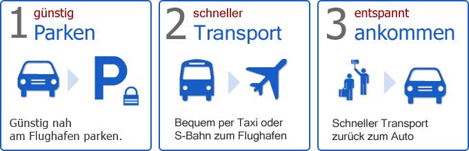 Parken, Transport hin & zurück - günstiges Komplettpaket